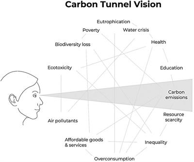 Perspectives for the circular chemical economy post COP26